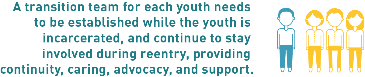 A transition team for each youth needs to be established while the youth is incarcerated, and continue to stay involved during reentry, providing continuity, caring, advocacy, and support.