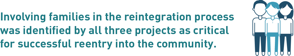 Involving families in the reintegration process was identified by all three projects as critical for successful reentry into the community.